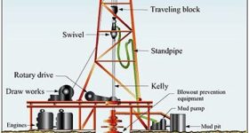 perforacion de pozos